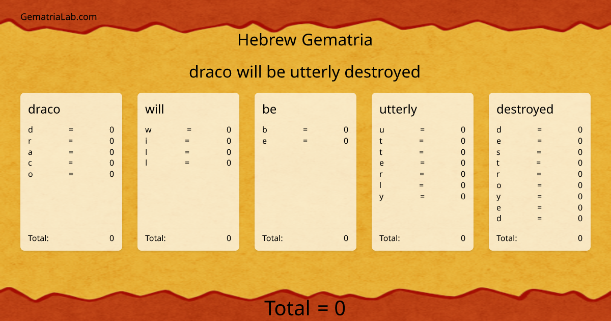draco will be utterly destroyed in hebrew Gematria